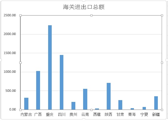 2015��1-5�º��ؽ�����