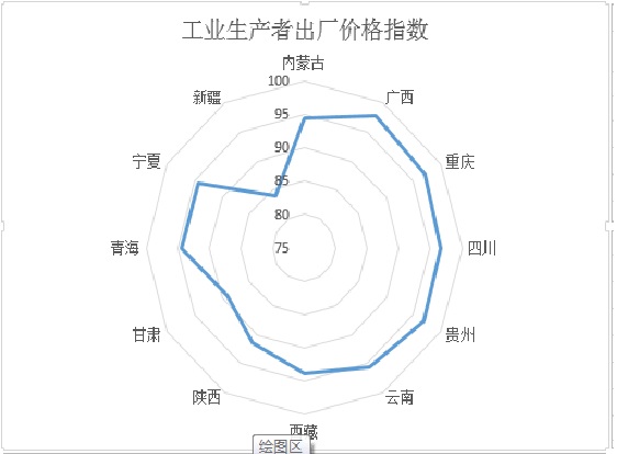 2015��1-5�¹�ҵƷ�۸�ָ��