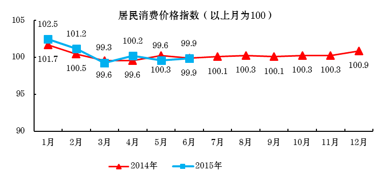 2015��6�� �۸�ָ��