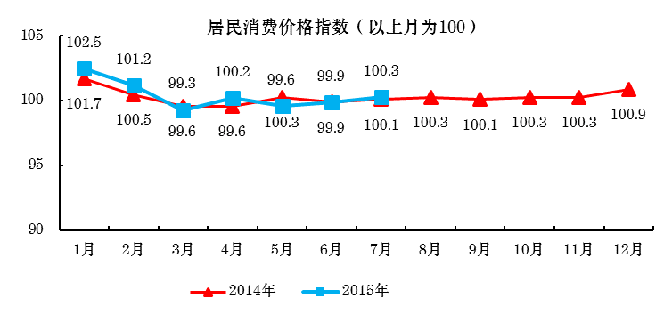 2015��7�� �۸�ָ��