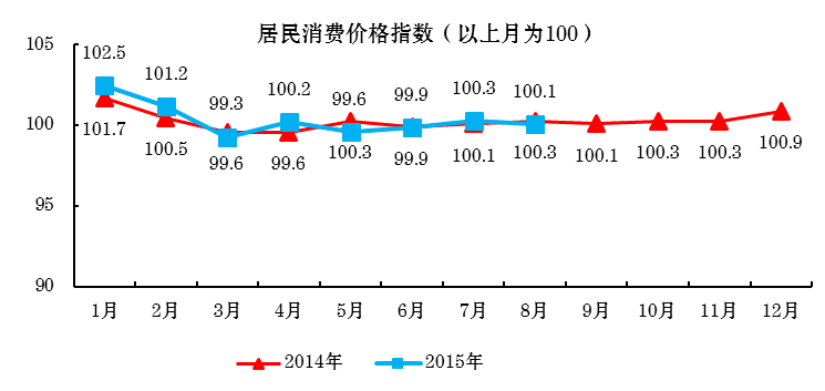 2015��8�� �۸�ָ��